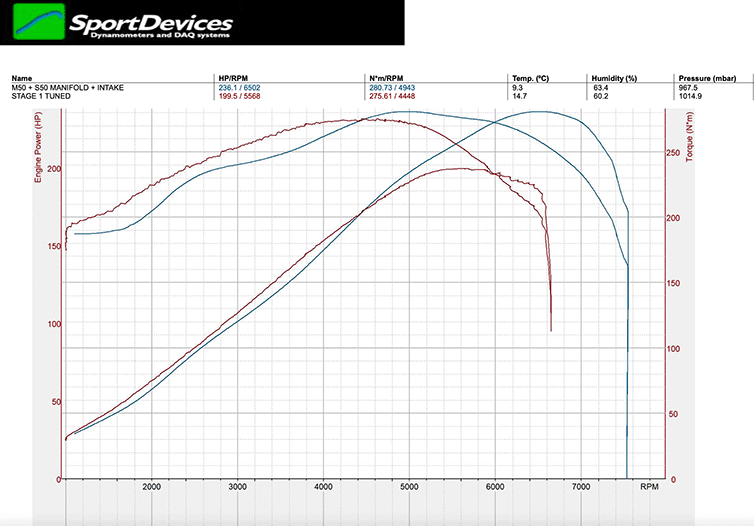 dyno plot, M50 intake manifold, exhaust and map